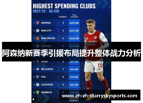 阿森纳新赛季引援布局提升整体战力分析 阿森纳新赛季引援布局提升整体战力分析