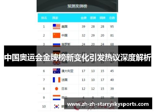 中国奥运会金牌榜新变化引发热议深度解析