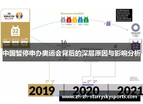 中国暂停申办奥运会背后的深层原因与影响分析