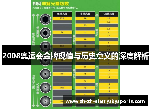 2008奥运会金牌现值与历史意义的深度解析